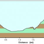 Cooper Forks Canyon