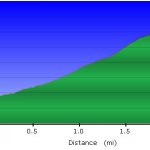 Peralta Canyon (Freemont Saddle) Peralta Canyon (Freemont Saddle)