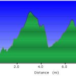 First Water (Black Mesa to Dutchman Loop) First Water (Black Mesa to Dutchman Loop)