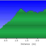 LaBarge Canyon