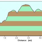 Gaddes Spring Trail #110