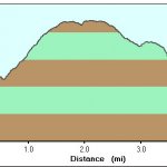 Thicket spring mine (squaw flat) Thicket spring mine (squaw flat)