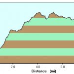 Superstition Ridgeline Superstition Ridgeline