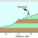 Quartz Trail
