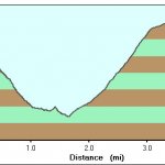 Mingus Mountain Loop hike