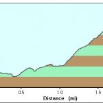 Ice Cave (Blue Ridge Cave)