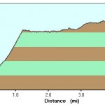 Jacob's Crosscut Trail Jacob's Crosscut Trail