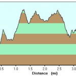 Sunrise Mountain (Peoria) Sunrise Mountain (Peoria)