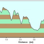 Widforss Trail Widforss Trail