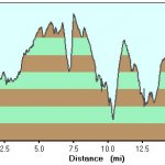 Rainbow Rim trail #10