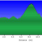 Sabino Canyon to Bear Canyon loop