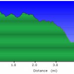 Watershed trail to Sevenmile Gulch trail
