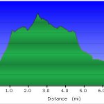 Los Burros Trail #631