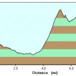 Alta-Bajada Loop (South Mountain) Alta-Bajada Loop (South Mountain)