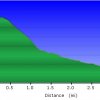 elevation plot: Pine canyon trail