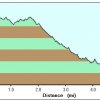 Elevation plot: Wilderness of rock