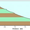 Elevation plot 2: Superstition Ridgeline trail