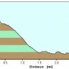 elevation plot (descending): Dripping springs