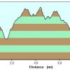 elevation plot: Goldwater lake trail