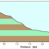 elevation plot: Grandview trail to Horseshoe mesa