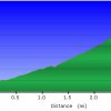 Elevation plot: Barnhardt trail