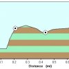 Elevation plot: Saddle canyon