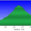 Elevation plot: Crystal point trail