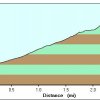 elevation plot: Sunrise peak trail