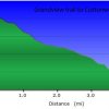 Elevation plot: Grandview trail to Cottonwood creek