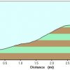 Elevation plot: Quandary peak