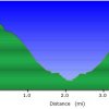 Elevation plot: Santa Maria Spring via the Hermit trail