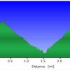 Elevation plot: Hackberry Spring