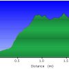 Elevation plot: bolt trail