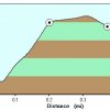 elevation plot: deer creek falls