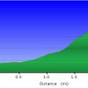 elevation plot: Picketpost mountain trail