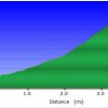 Elevation plot: Granite Mountain trail