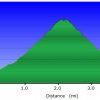 elevation plot: Glassford hill
