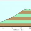 Elevation plot: Cherum peak trail