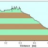 Elevation plot: pueblo la plata ruins