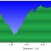 elevation plot: heart of rocks trail