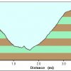 Elevation plot: Mingus mountain loop hike