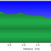 Elevation plot: Dorsey Spring