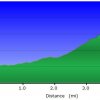 Elevation plot: Heart trail