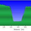 Elevation plot: Tramway_maxwell loop