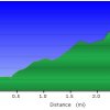 Elevation plot: Circlestone trail