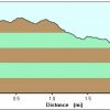 Elevation plot: West fork of the Black river