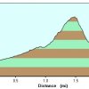 Elevation plot: San Tan Regional park - out and back hike to the graves