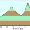 Elevation plot: Steamboat rock and Wilson canyon