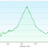 Bushnell tank: Elevation plot