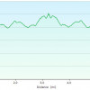 Isabella trail: elevation plot